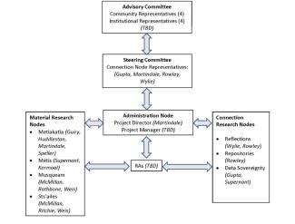 organization_chartpicture2.jpg